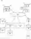 Fig. 01 - SITUATIONAL AWARENESS PLATFORM, METHODS, AND DEVICES