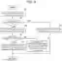 Fig. 04 - Travel control system for vehicle