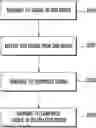 Fig. 01 - Systems/methods of improving vehicular safety