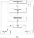 Fig. 09 - Systems/methods of improving vehicular safety