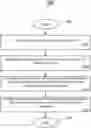 Fig. 01 - Drone flight optimization using drone-to-drone permissioning