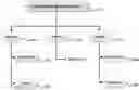 Fig. 01 - Interactive participant choice by acclamation of final plot developments for arranged grouped events