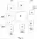 Fig. 08 - Systems and methods for providing communication services