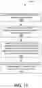 Fig. 21 - Display rescan