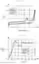 Fig. 12 - Keyboard device for electronic keyboard instrument and keyframe front for keyboard instrument