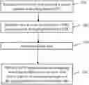 Fig. 01 - Multistage curriculum training framework for acoustic-to-word speech recognition