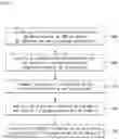 Fig. 06 - Method and apparatus for determining voice enable device