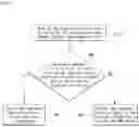 Fig. 42 - Method and apparatus for determining voice enable device