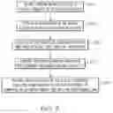 Fig. 04 - Vehicle virtual assistant systems and methods for processing a request for an item from a user