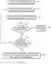 Fig. 07 - Vehicle virtual assistant systems and methods for processing a request for an item from a user
