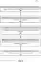 Fig. 08 - Multimodal responses