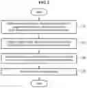 Fig. 03 - Operation method of dialog agent and apparatus thereof