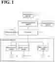 Fig. 02 - Food processing system