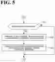 Fig. 06 - Food processing system