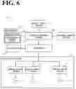 Fig. 07 - Food processing system