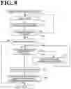 Fig. 09 - Food processing system