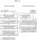 Fig. 07 - Method and apparatus for improving call quality in noise environment