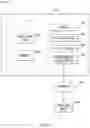 Fig. 06 - Management of autonomous vehicle driving features based on driver state