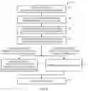 Fig. 09 - Setting local power domain timeout via temperature sensor systems and methods