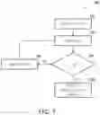 Fig. 08 - Fixed-level charge sharing type LCV for memory compiler