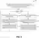 Fig. 06 - Memory read stability enhancement with short segmented bit line architecture
