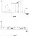 Fig. 04 - Programming of memory cells in three-dimensional memory devices