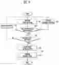Fig. 08 - Memory system having dies and operating method of the memory system outputting a command in response to a status of a selected die