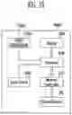 Fig. 15 - Memory system having dies and operating method of the memory system outputting a command in response to a status of a selected die