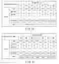 Fig. 11 - Nonvolatile memory and memory system