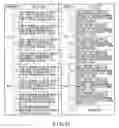 Fig. 23 - Nonvolatile memory and memory system