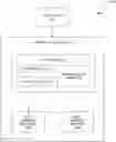 Fig. 01 - Memory characterization and sub-system modification