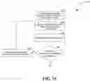 Fig. 04 - Memory characterization and sub-system modification