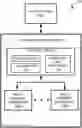 Fig. 01 - First-pass continuous read level calibration