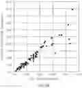 Fig. 07 - METHODS FOR DETECTING MUTATION LOAD FROM A TUMOR SAMPLE