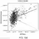 Fig. 103 - Methods and processes for non-invasive assessment of genetic variations
