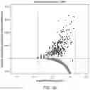 Fig. 47 - Methods and processes for non-invasive assessment of genetic variations