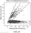 Fig. 52 - Methods and processes for non-invasive assessment of genetic variations