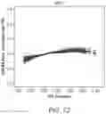 Fig. 74 - Methods and processes for non-invasive assessment of genetic variations