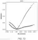Fig. 75 - Methods and processes for non-invasive assessment of genetic variations