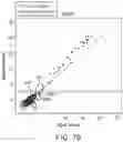Fig. 82 - Methods and processes for non-invasive assessment of genetic variations