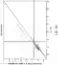 Fig. 84 - Methods and processes for non-invasive assessment of genetic variations