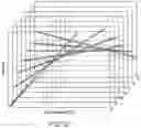 Fig. 86 - Methods and processes for non-invasive assessment of genetic variations