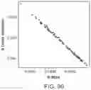 Fig. 93 - Methods and processes for non-invasive assessment of genetic variations