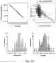 Fig. 94 - Methods and processes for non-invasive assessment of genetic variations