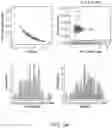 Fig. 97 - Methods and processes for non-invasive assessment of genetic variations