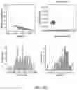 Fig. 98 - Methods and processes for non-invasive assessment of genetic variations