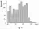Fig. 34 - Aging markers of human microbiome and microbiomic aging clock