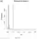Fig. 05 - Analyzing High Dimensional Data Based on Hypothesis Testing for Assessing the Similarity between Complex Organic Molecules Using Mass Spectrometry