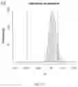 Fig. 06 - Analyzing High Dimensional Data Based on Hypothesis Testing for Assessing the Similarity between Complex Organic Molecules Using Mass Spectrometry