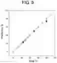 Fig. 09 - Method and device for estimating value to be estimated associated with specimen